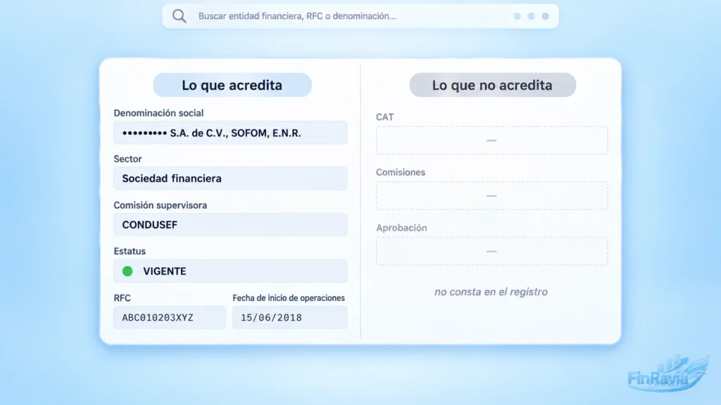 Ficha de registro de una financiera: los datos de la empresa aparecen completos y los campos de CAT, comisiones y aprobaci&oacute;n quedan vac&iacute;os.