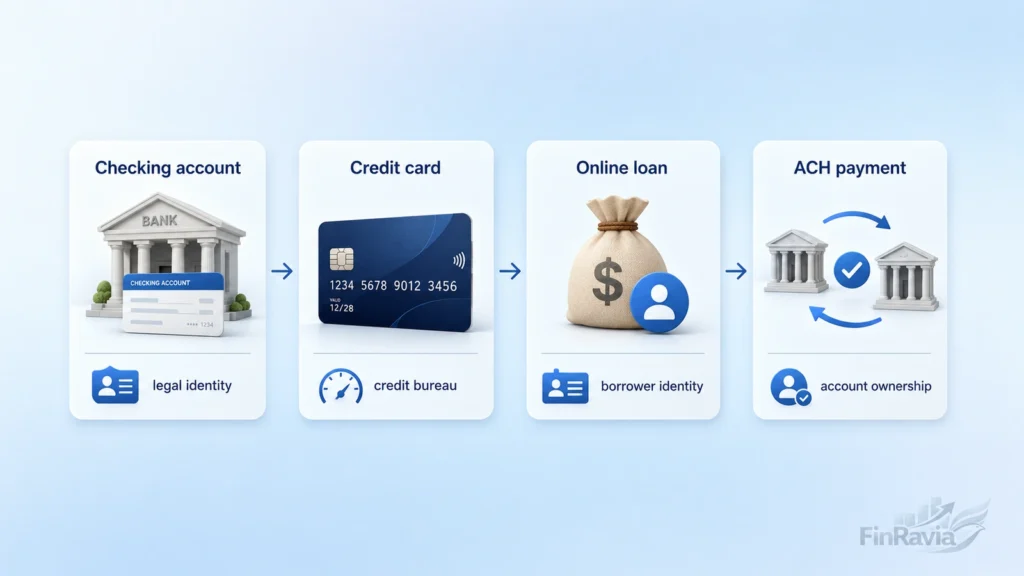 Difference between bank account, credit card, online loan and ACH identity verification checks